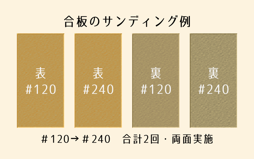 サブロク合板のサンディング面積の図