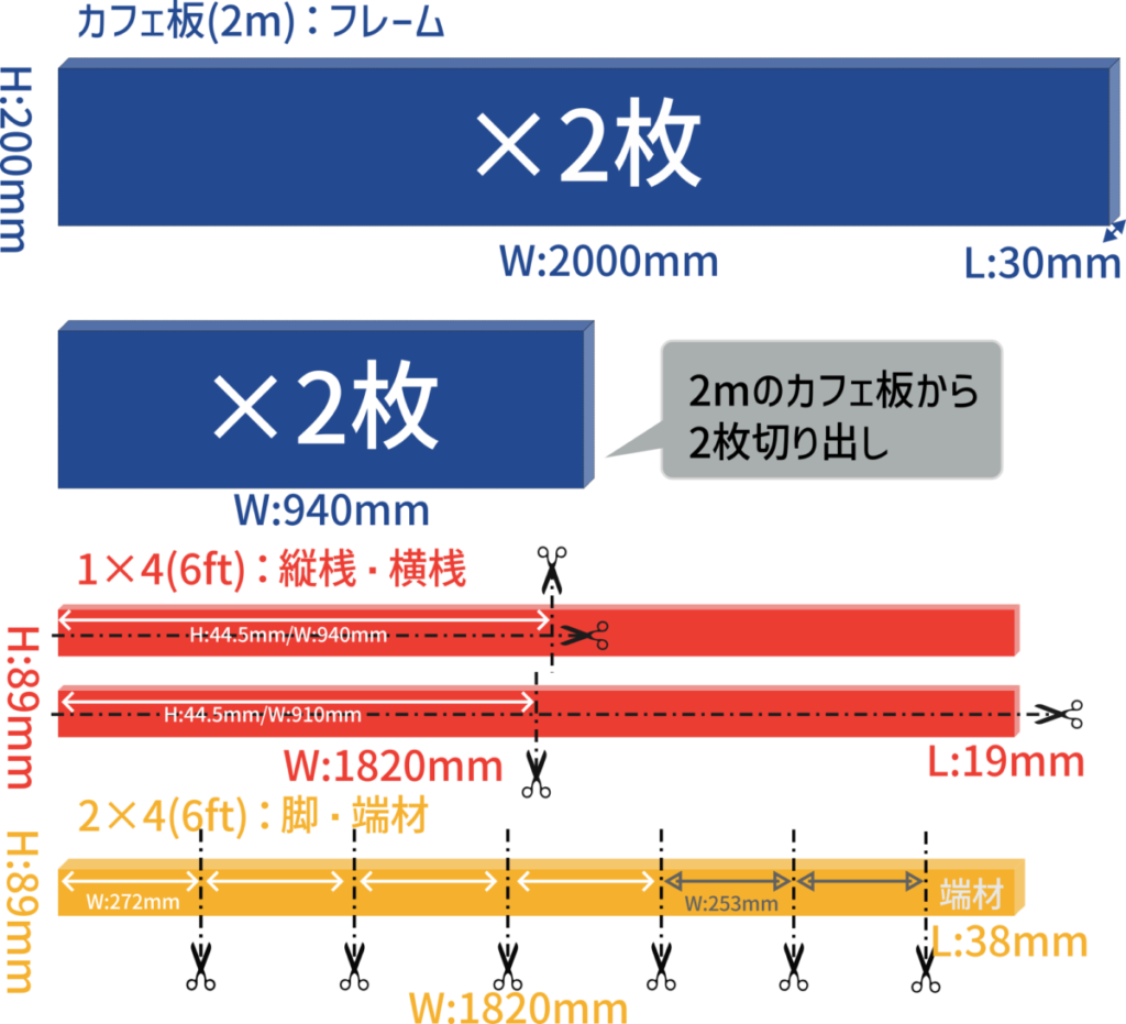 材料の切り出し寸法詳細