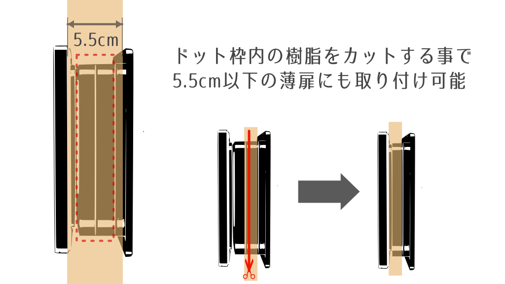 キャットドアを薄扉に対応させる方法