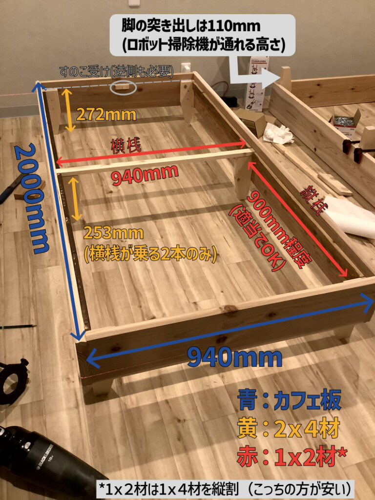 ベッド本体の必要材料と寸法