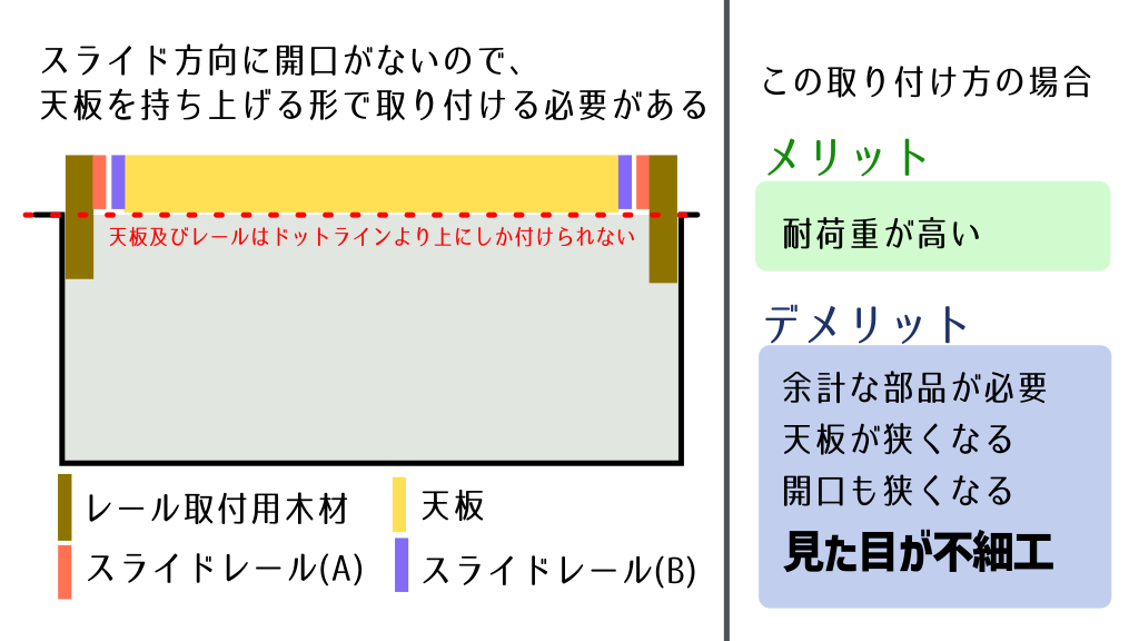 一般的なスライドレールの取り付け方