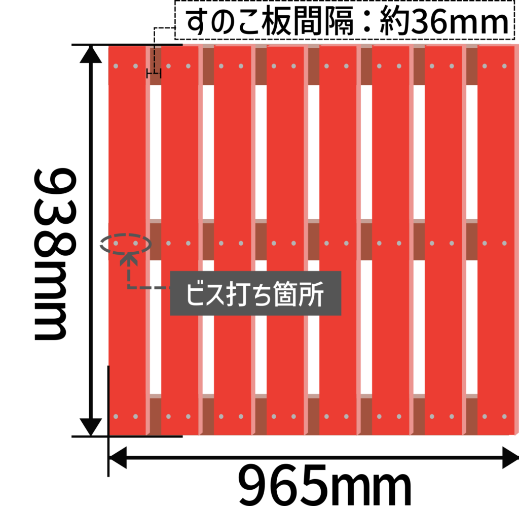 すのこ完成寸法とビス打ち箇所