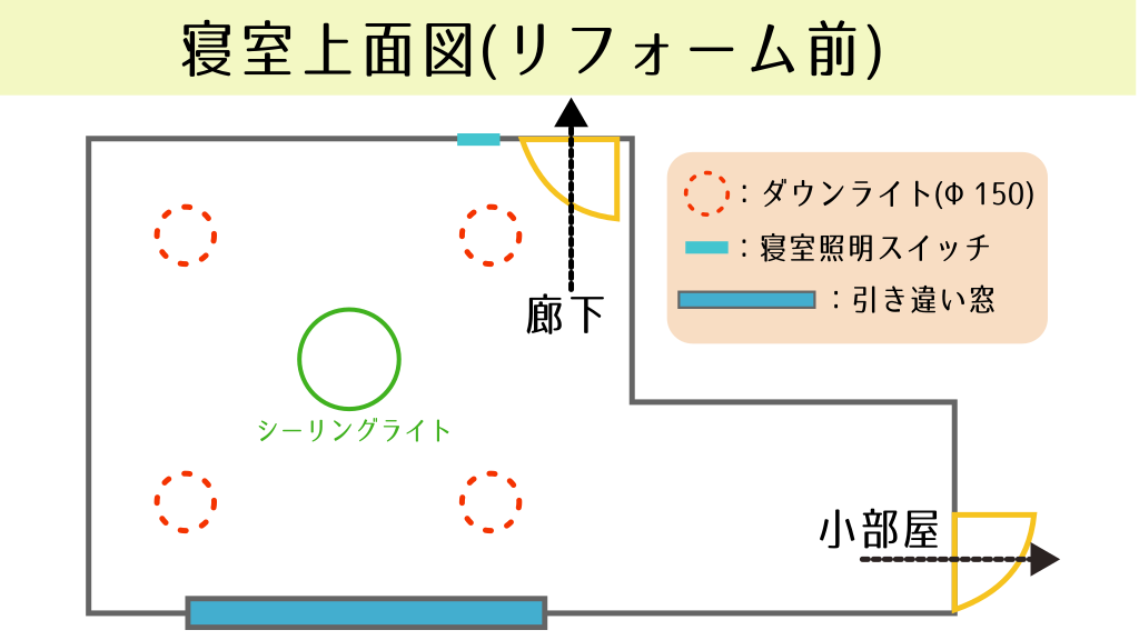 リフォーム前の上面図