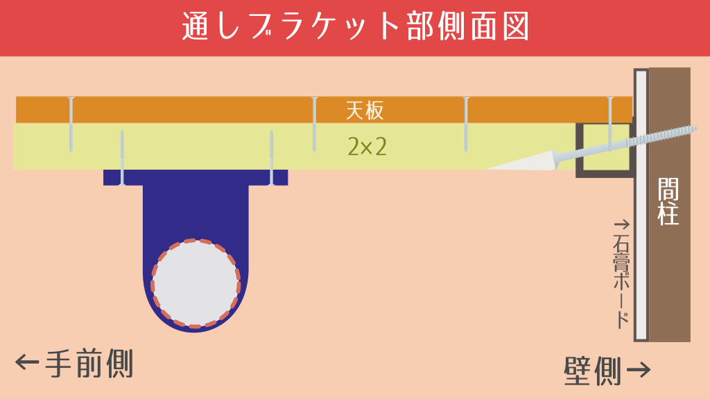 通しブラケット部側面図