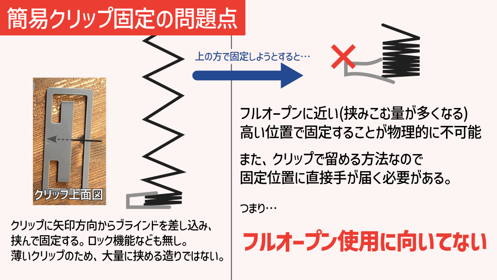 簡易クリップは多量の挟み込みが出来ず、高い位置で固定できない