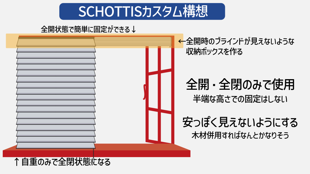 自重のみでの全開、全閉時の固定、見た目の改善を目指してカスタムする