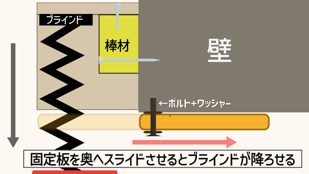 固定板を奥にスライドさせてブラインドを降ろす