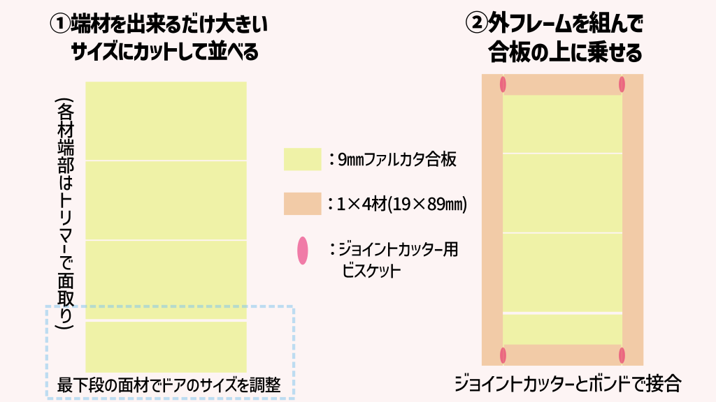 簡単なドアの作り方①