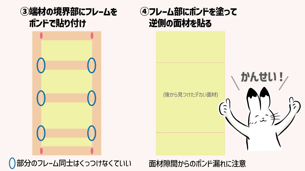 簡単なドアの作り方②