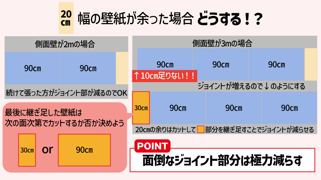 ジョイント部分を減らせるような割り付けにするのがコツ