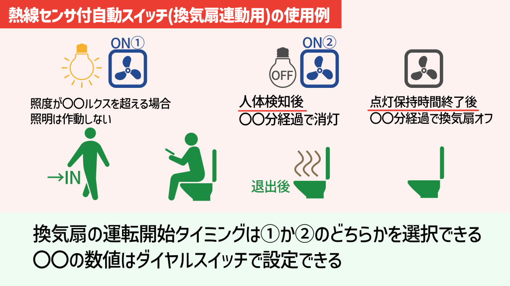 自動スイッチの動作例