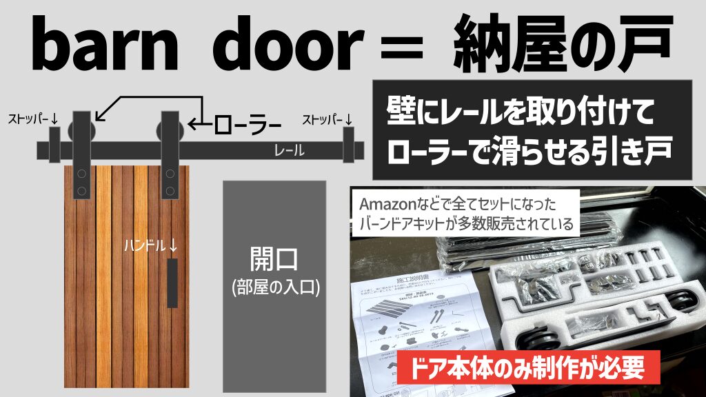 バーンドアは”納屋の戸”という意味。壁にレールを取り付けてローラーで滑らせる引き戸。