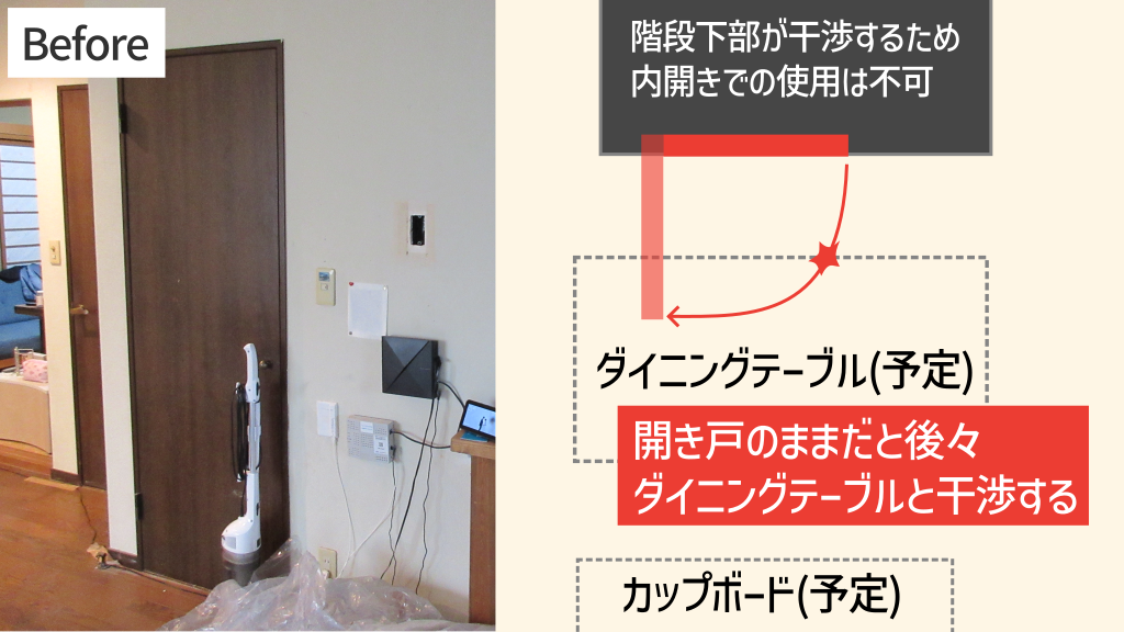 元の開き戸だと、開けた時に設置予定のテーブルと干渉してしまう。