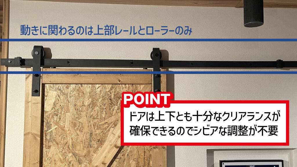 動きに関わるのは上部レールとローラーのみ。ドアは上下とも十分なクリアランスが確保できるのでシビアな調整が不要。