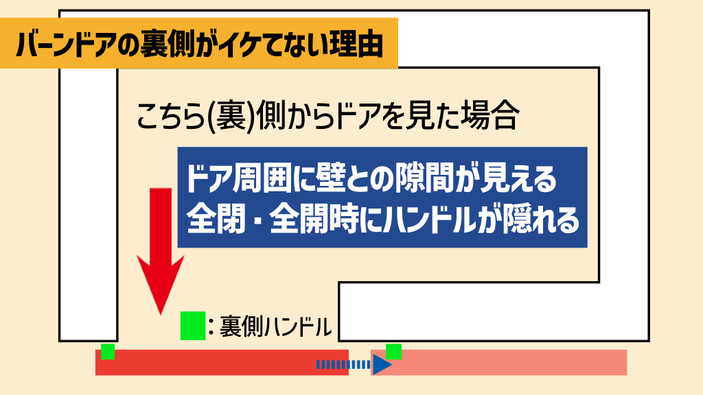 バーンドアの欠点