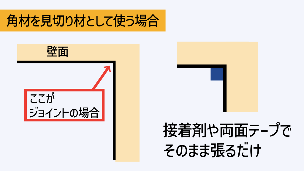 角材を見切り材として使う場合は接着剤や両面テープなどでそのまま張るだけ