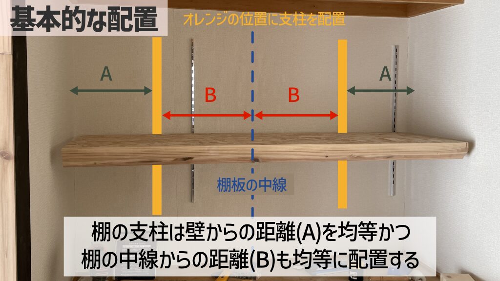 支柱(チャンネルサポート)は均等配が一般的