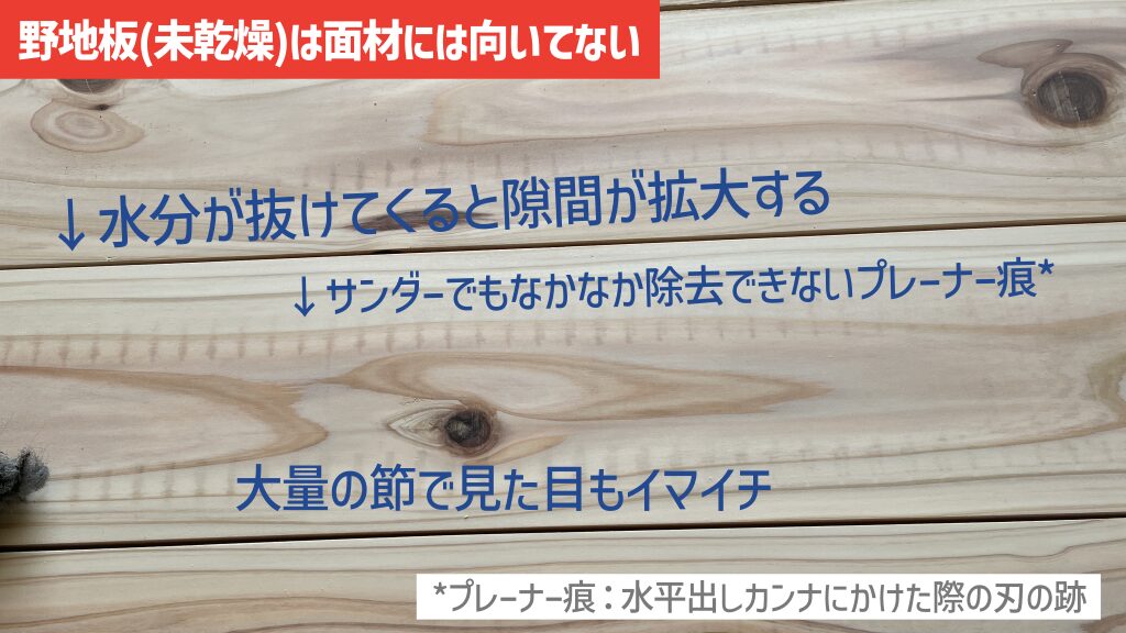 未乾燥材は節が多く、水分が抜けるにしたがって隙間も拡大する。