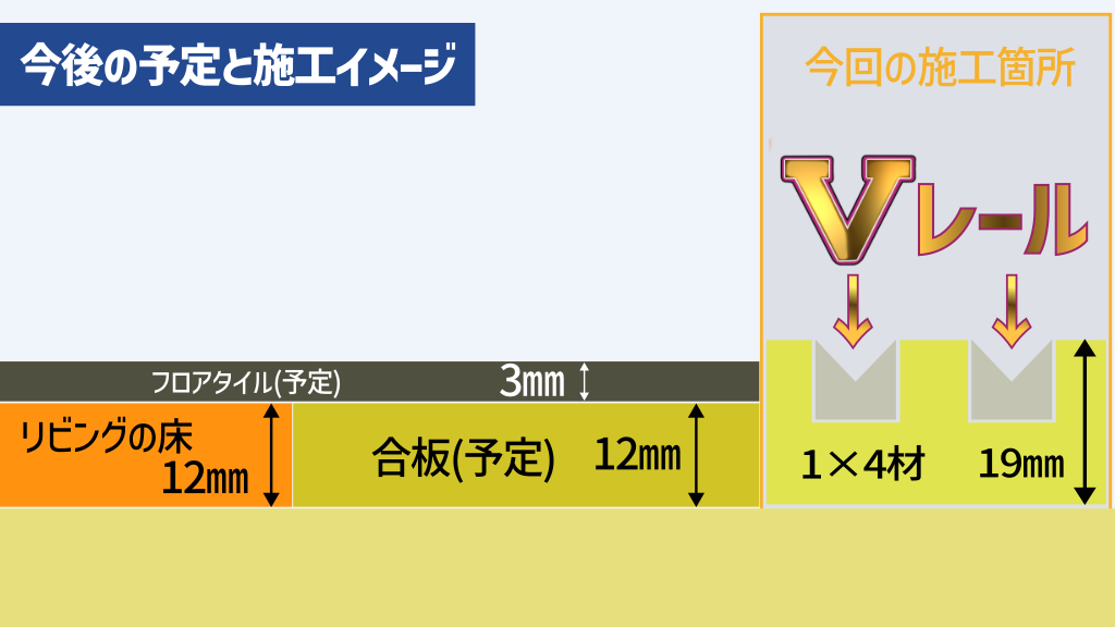 Vレール施工イメージ。床材上面より４㎜程度高くなる。