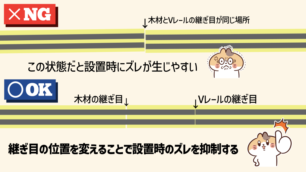 レールの継ぎ目と木材の継ぎ目をずらすと設置時のズレを抑制できる